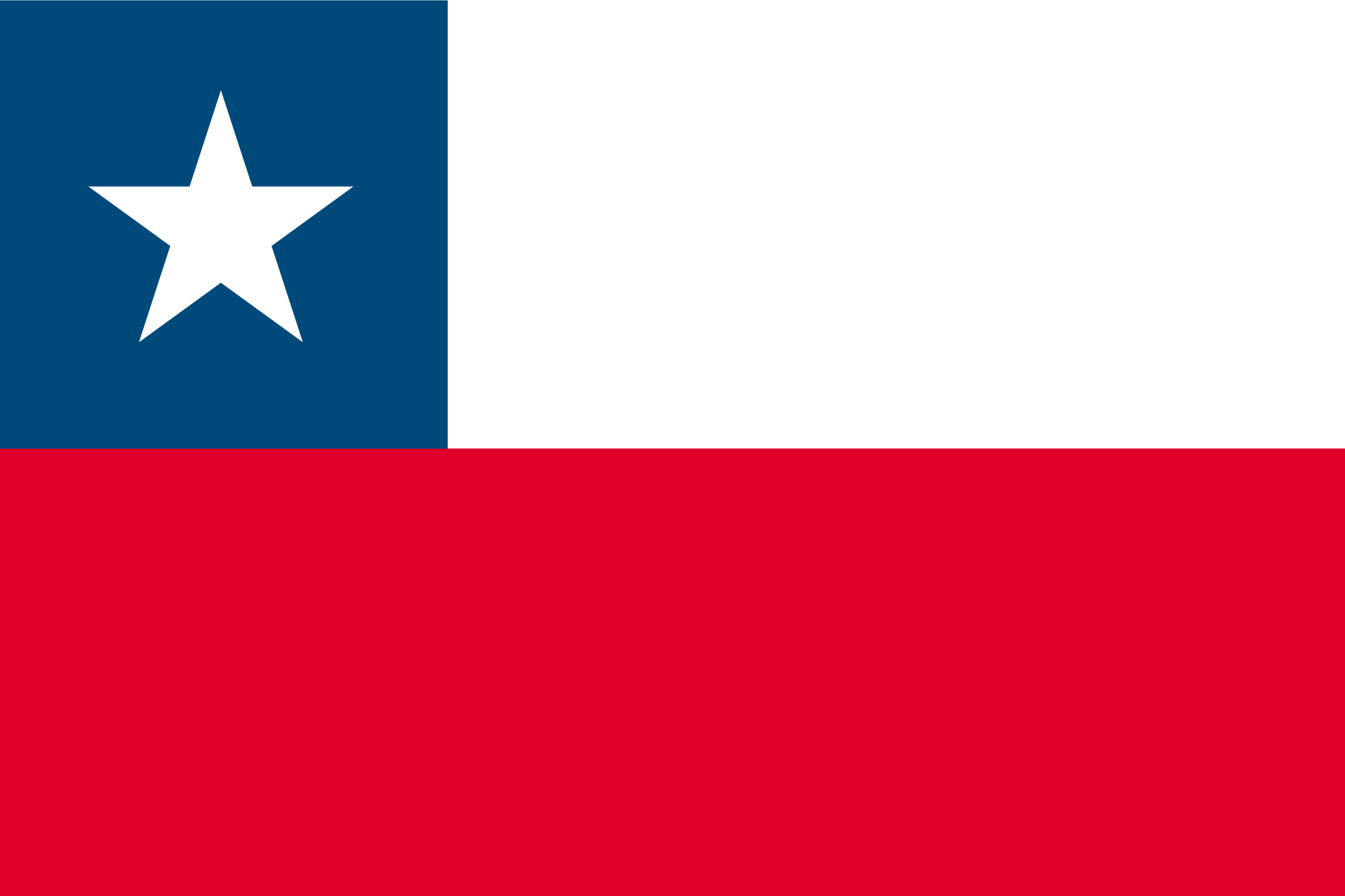 Country Flag